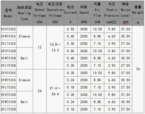 投影仪冠亚体育(中国)官方在线